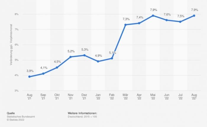 grafik%20almanya%20enflasyon.jpg